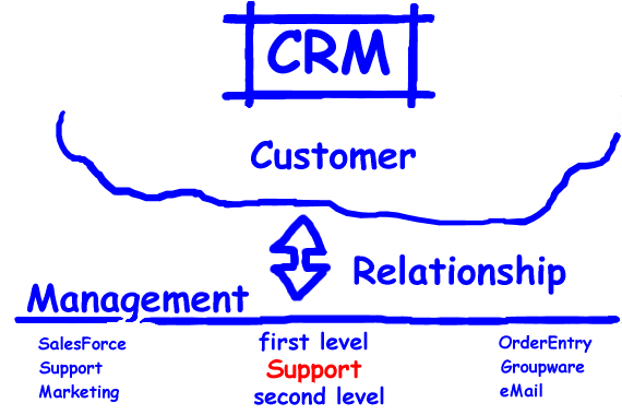 crm.png
